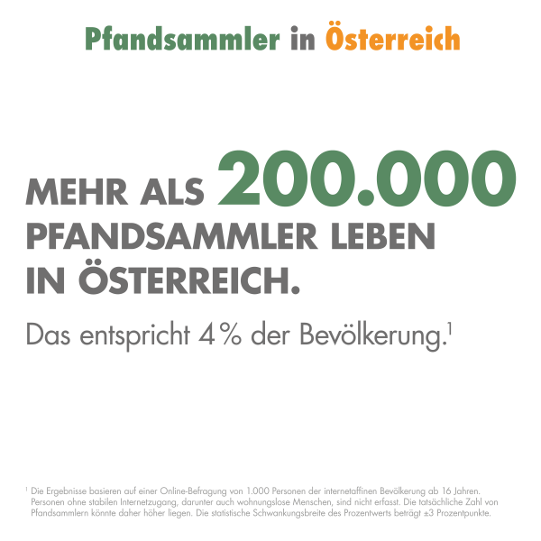 Mehr als 200000 Menschen sammeln in Österreich Pfandflaschen und -dosen.